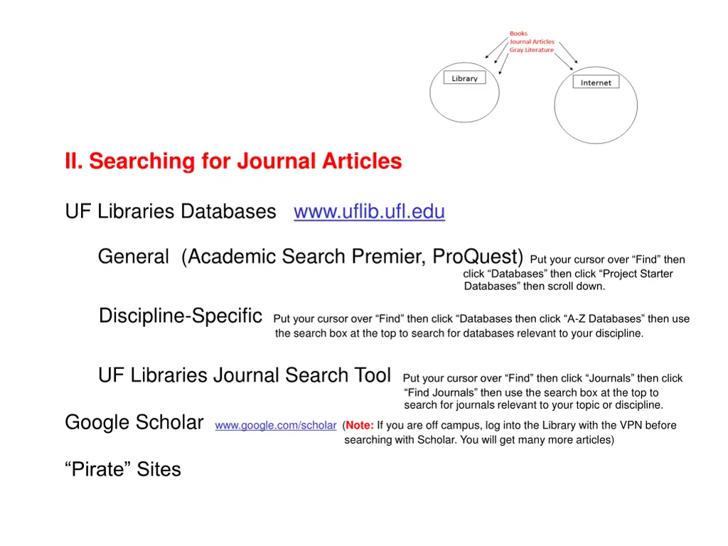 ii searching for journal articles