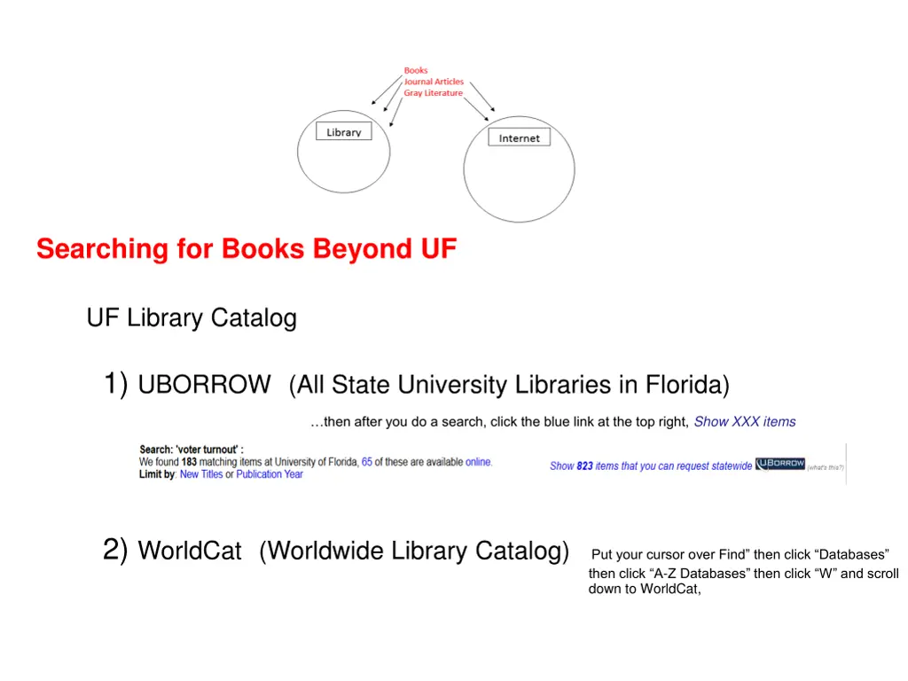 searching for books beyond uf