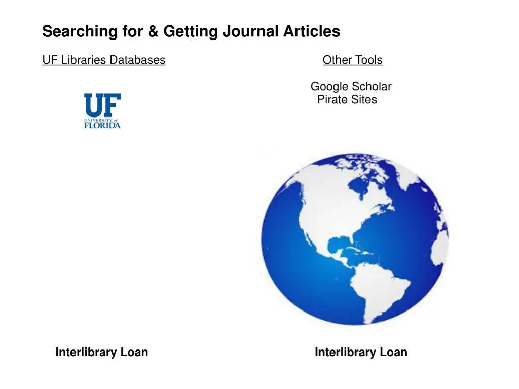 searching for getting journal articles