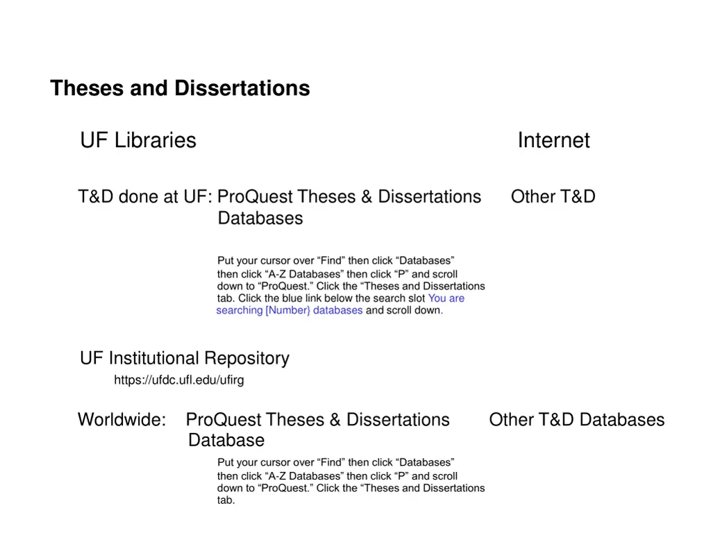 theses and dissertations