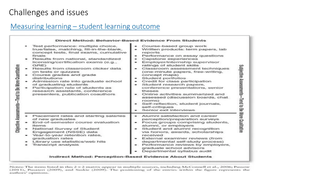 challenges and issues