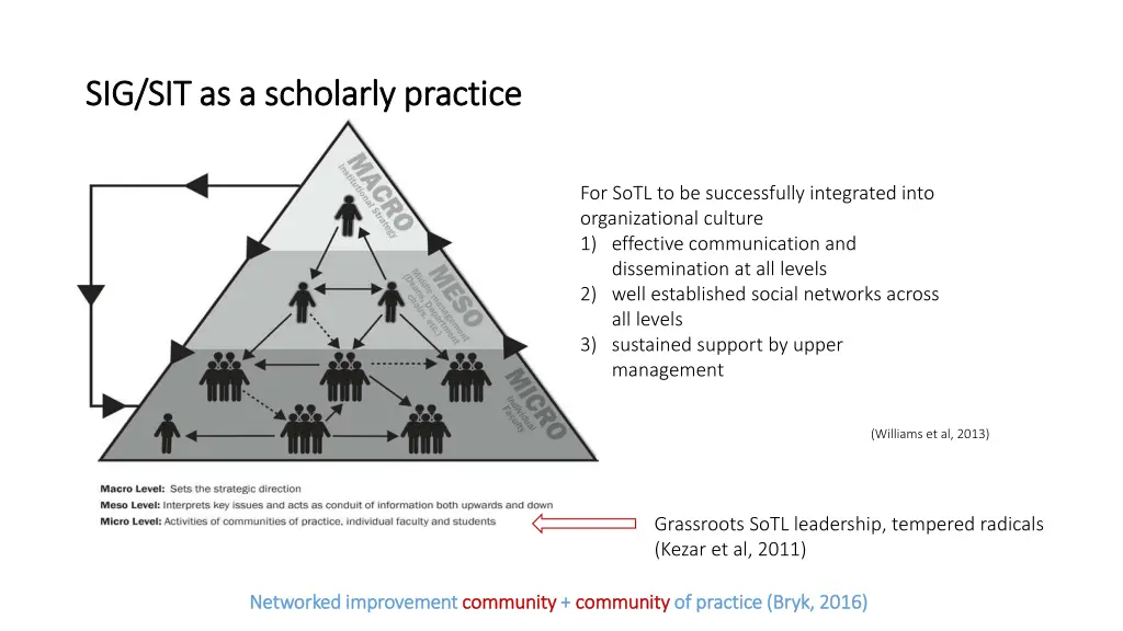 sig sit as a scholarly practice 1