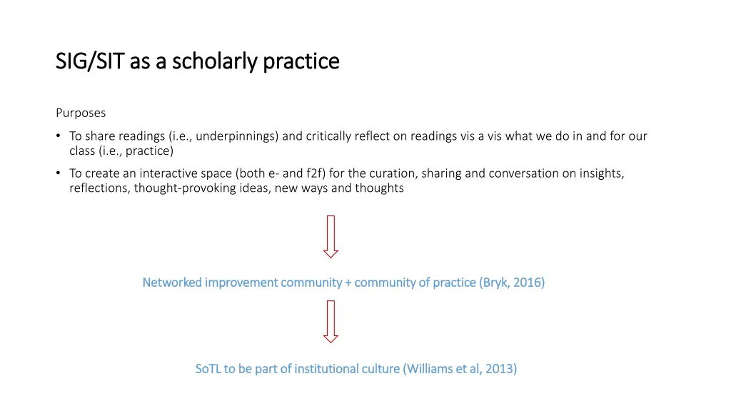 sig sit as a scholarly practice