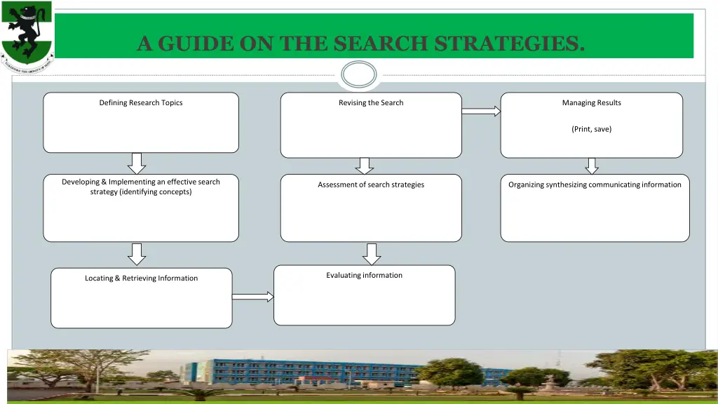 a guide on the search strategies