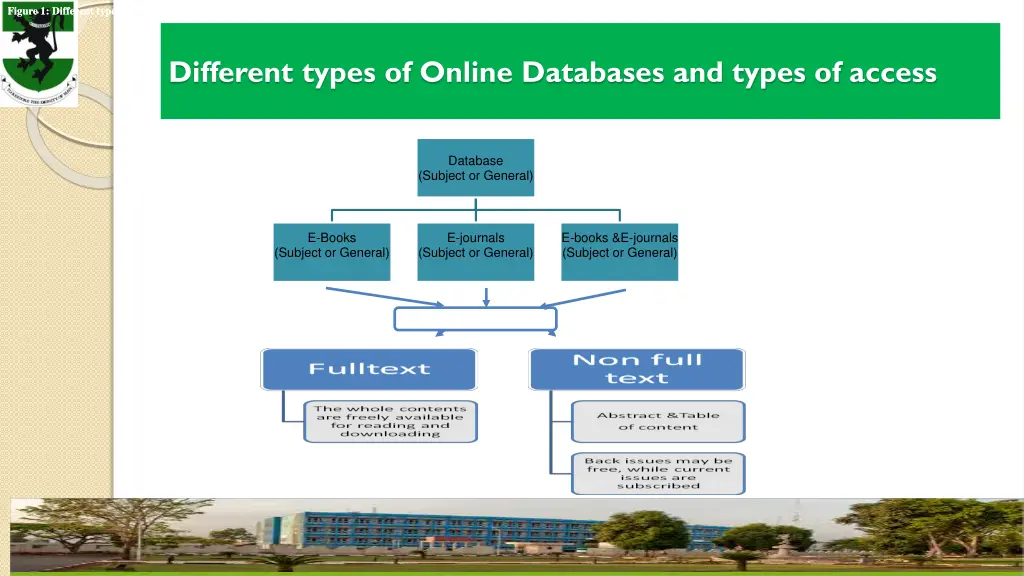 figure 1 different types of online databases
