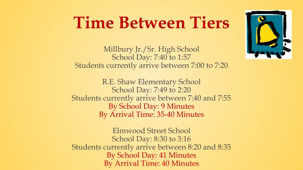 time between tiers