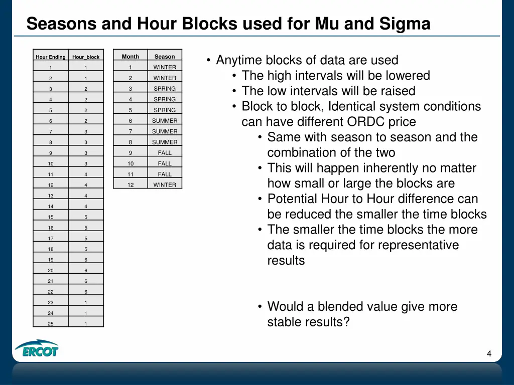 seasons and hour blocks used for mu and sigma