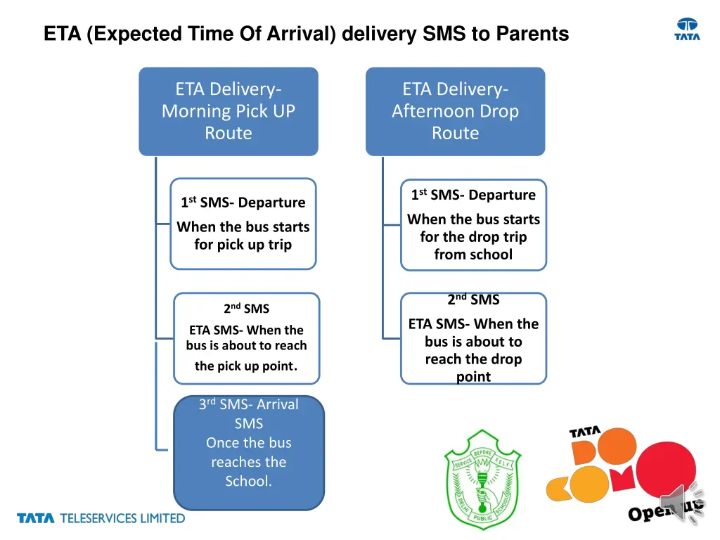eta expected time of arrival delivery