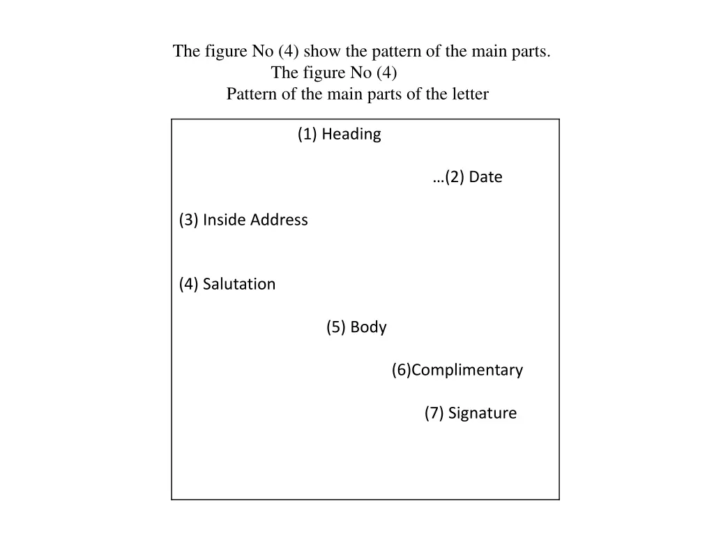 the figure no 4 show the pattern of the main