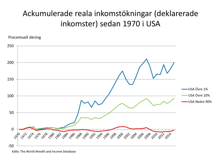 ackumulerade reala inkomst kningar deklarerade