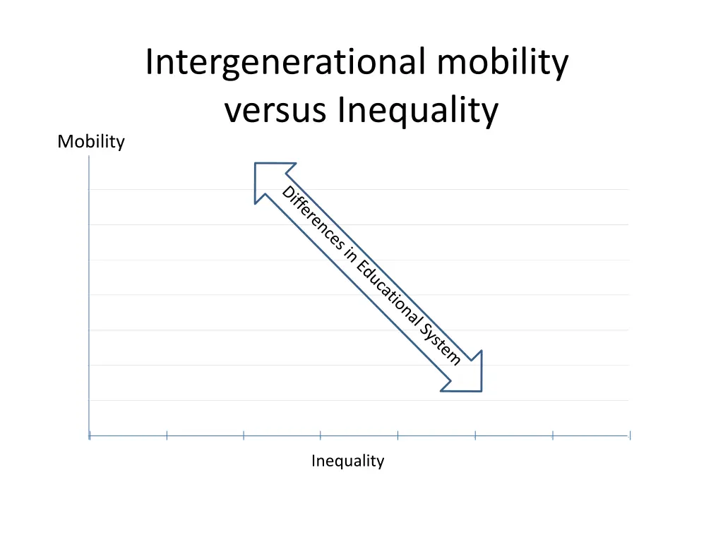 intergenerational mobility versus inequality 1