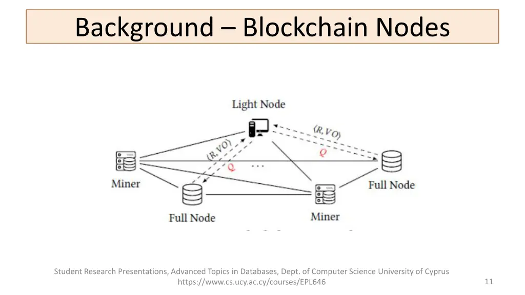 background blockchain nodes 2