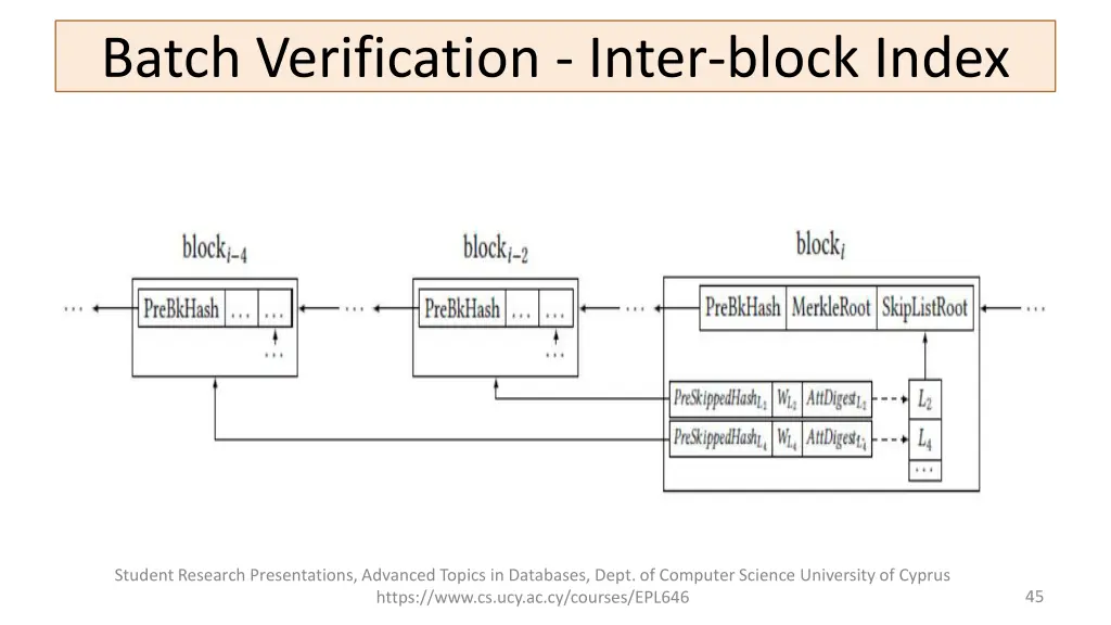 batch verification inter block index 2