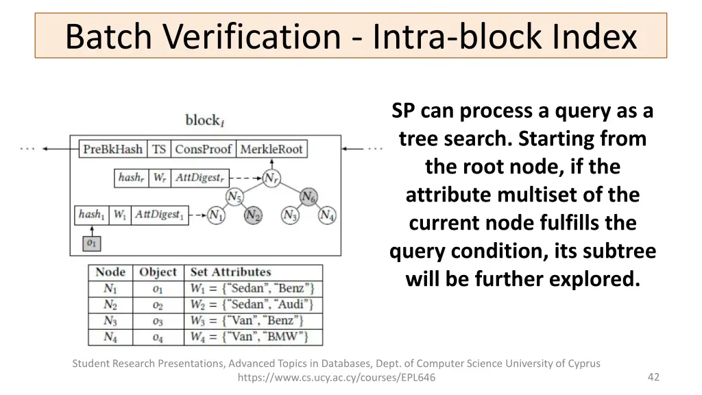batch verification intra block index 1