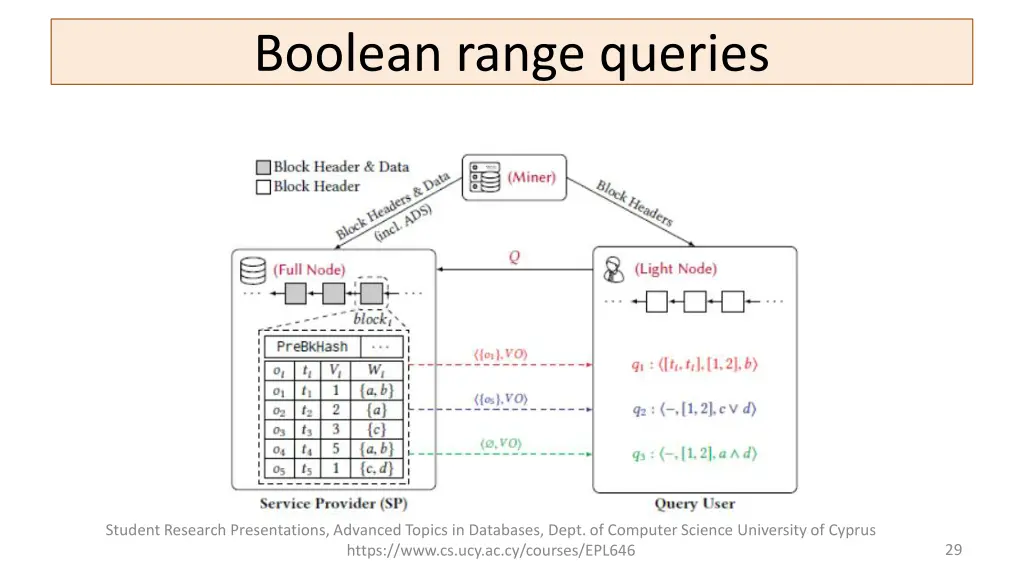 boolean range queries