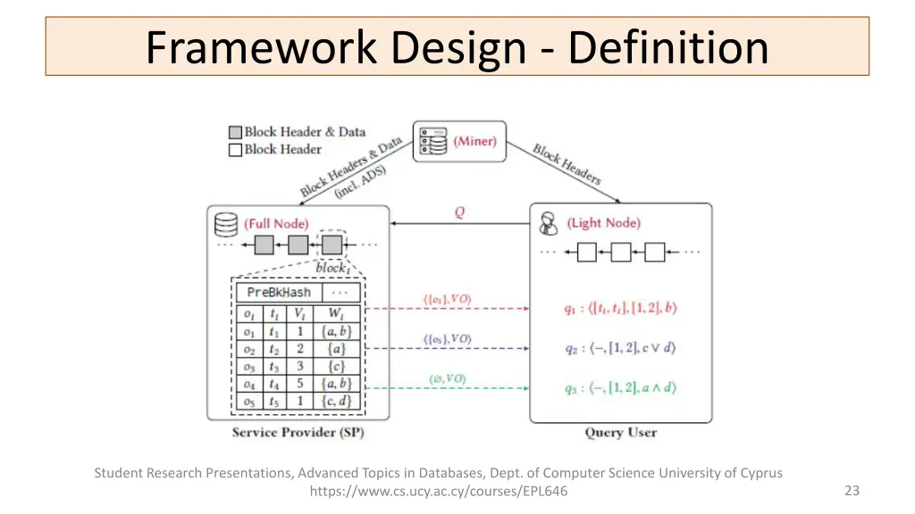 framework design definition 1