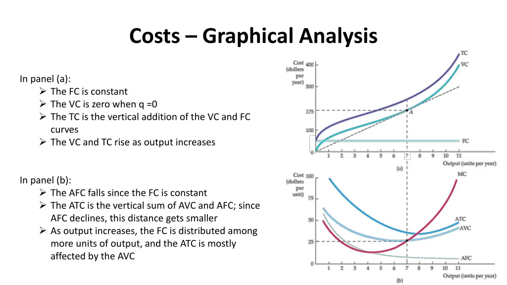 costs graphical analysis