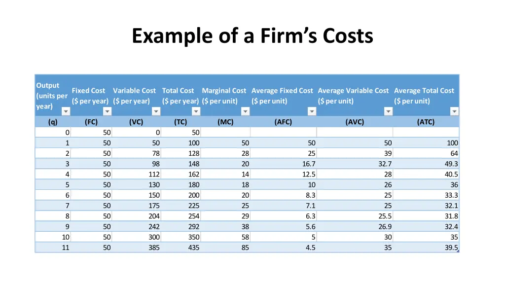 example of a firm s costs 1