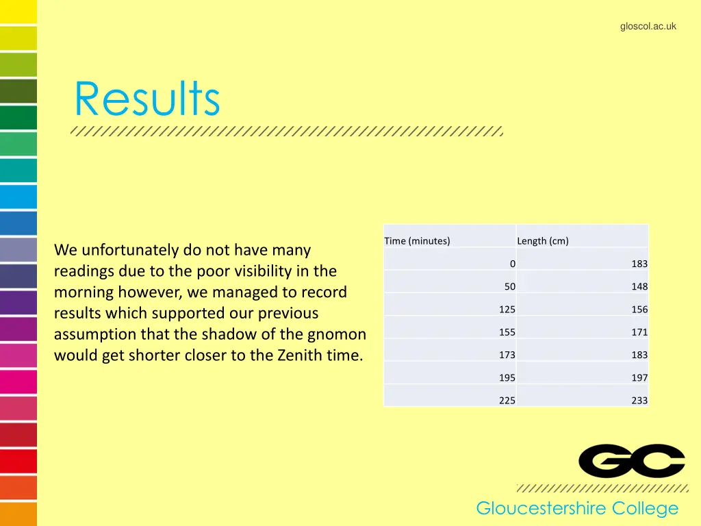 gloscol ac uk 1