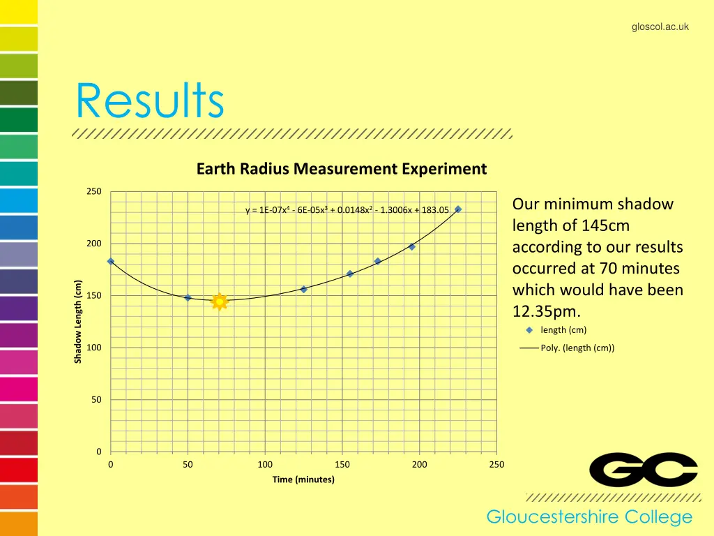 gloscol ac uk 3