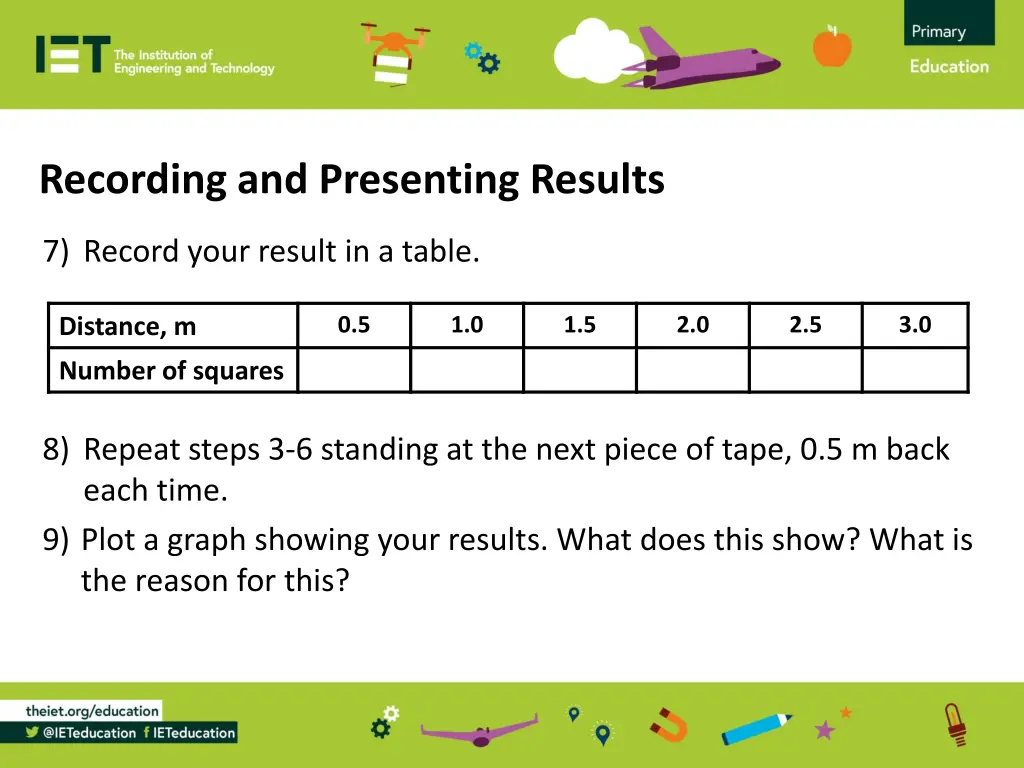 recording and presenting results