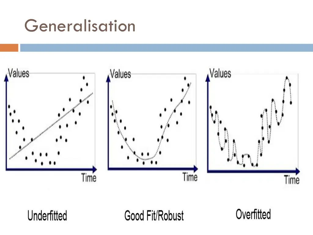 generalisation 2