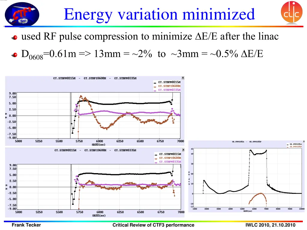energy variation minimized