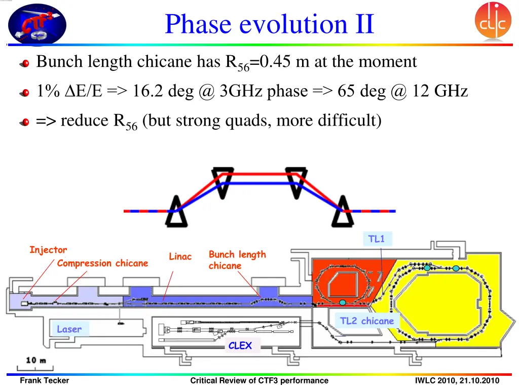 phase evolution ii