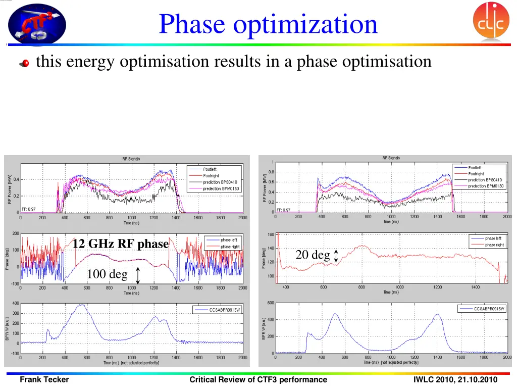 phase optimization