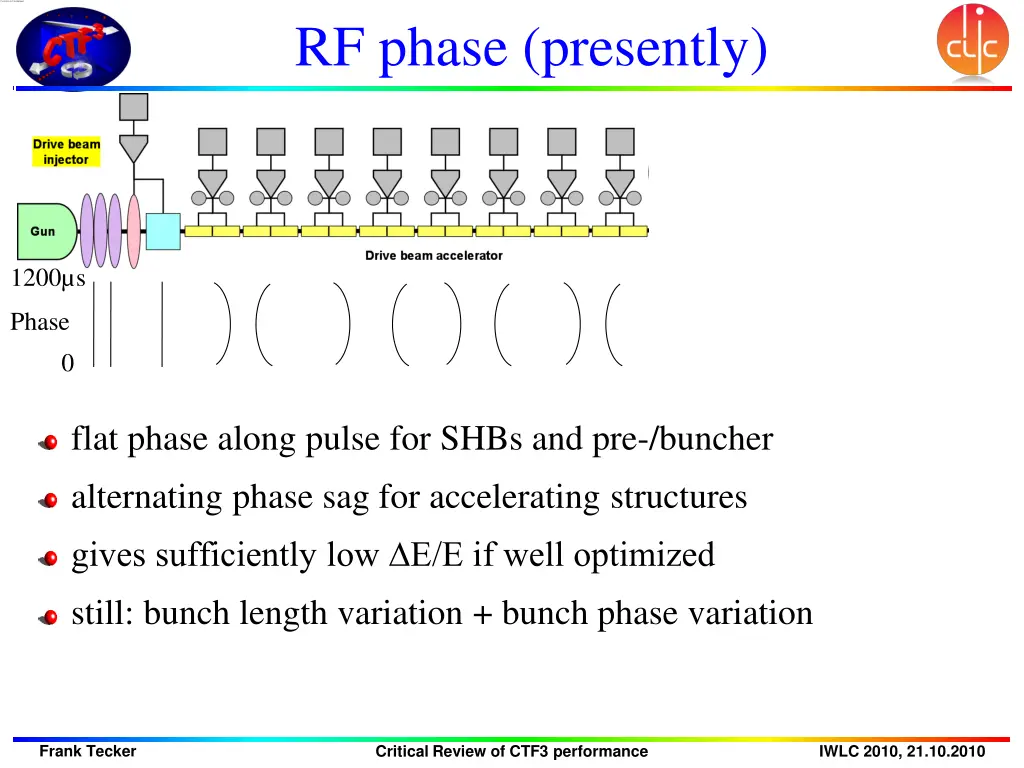 rf phase presently