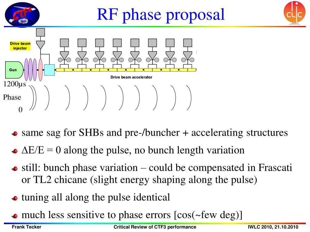 rf phase proposal