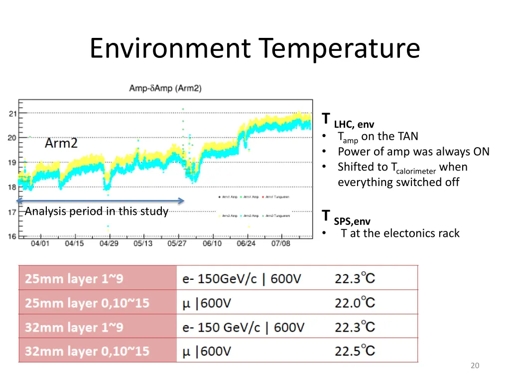 environment temperature