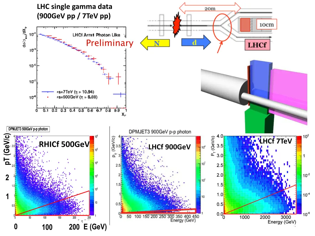 lhc single gamma data 900gev pp 7tev pp