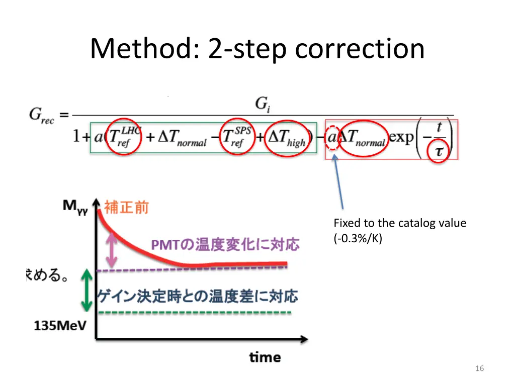 method 2 step correction