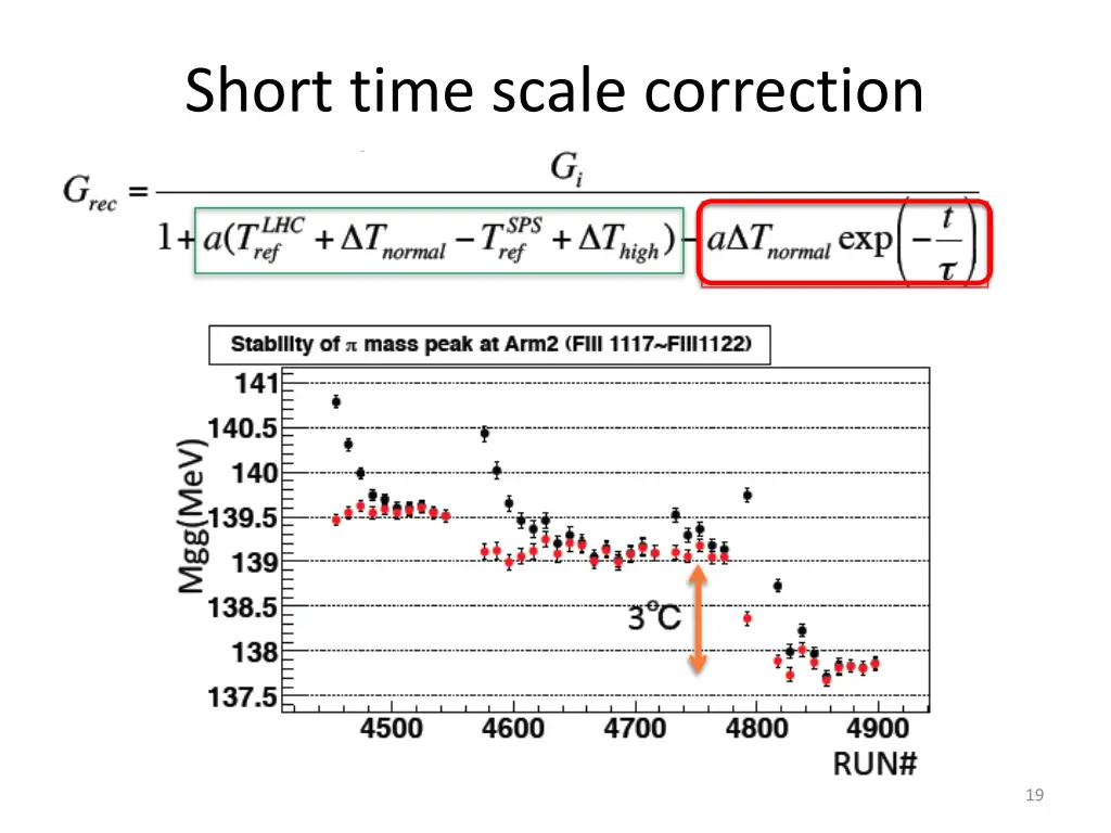 short time scale correction