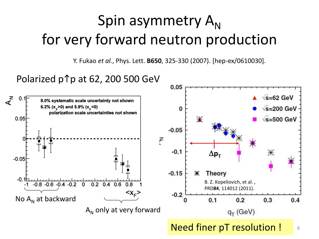 spin asymmetry a n for very forward neutron