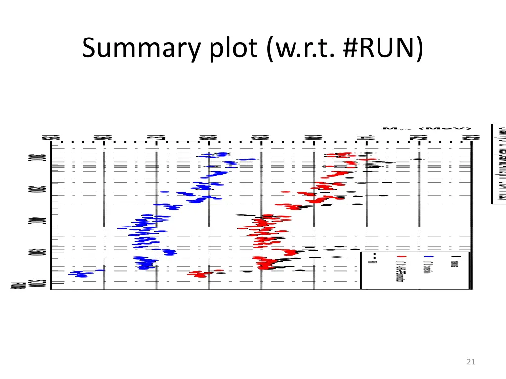 summary plot w r t run