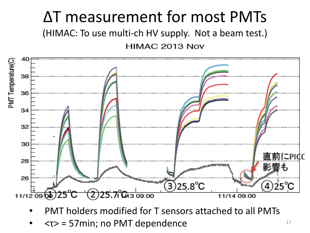 t measurement for most pmts himac to use multi