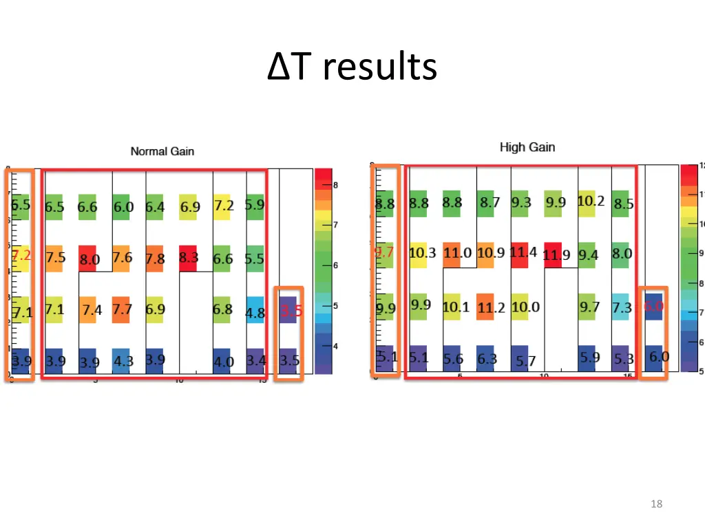 t results