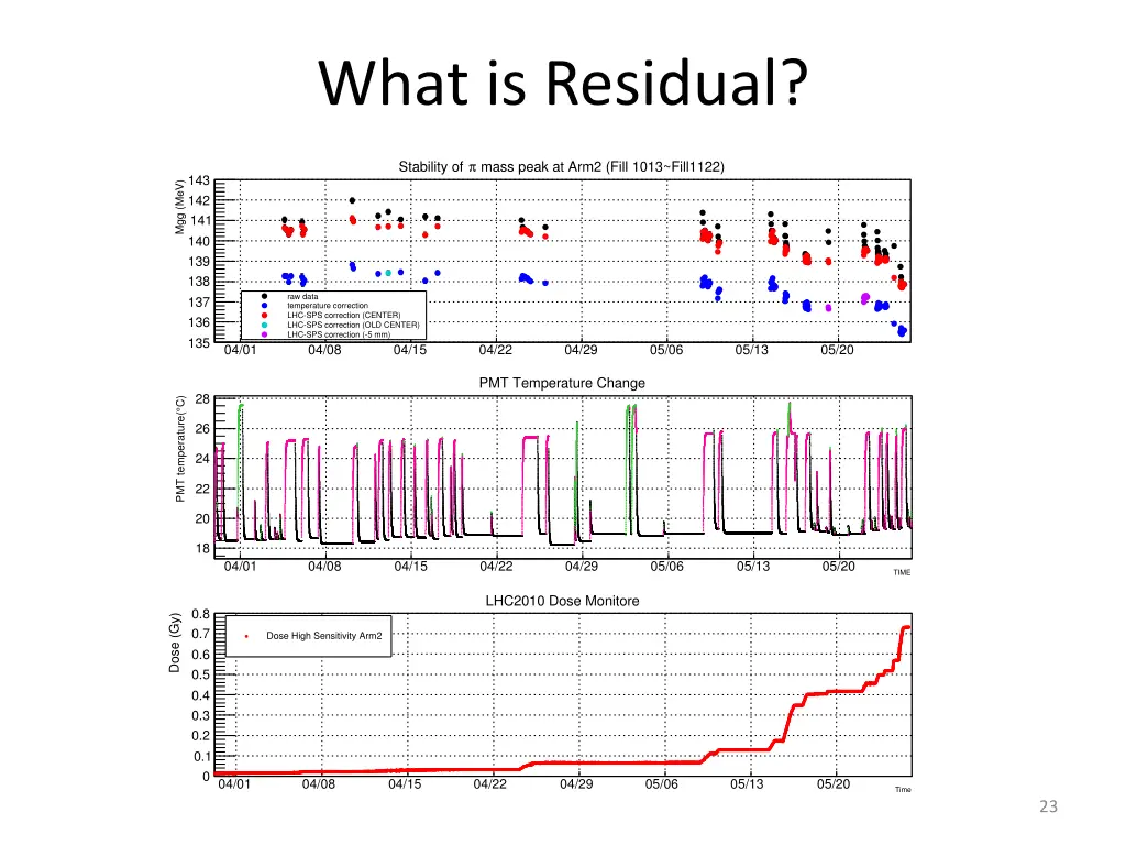 what is residual