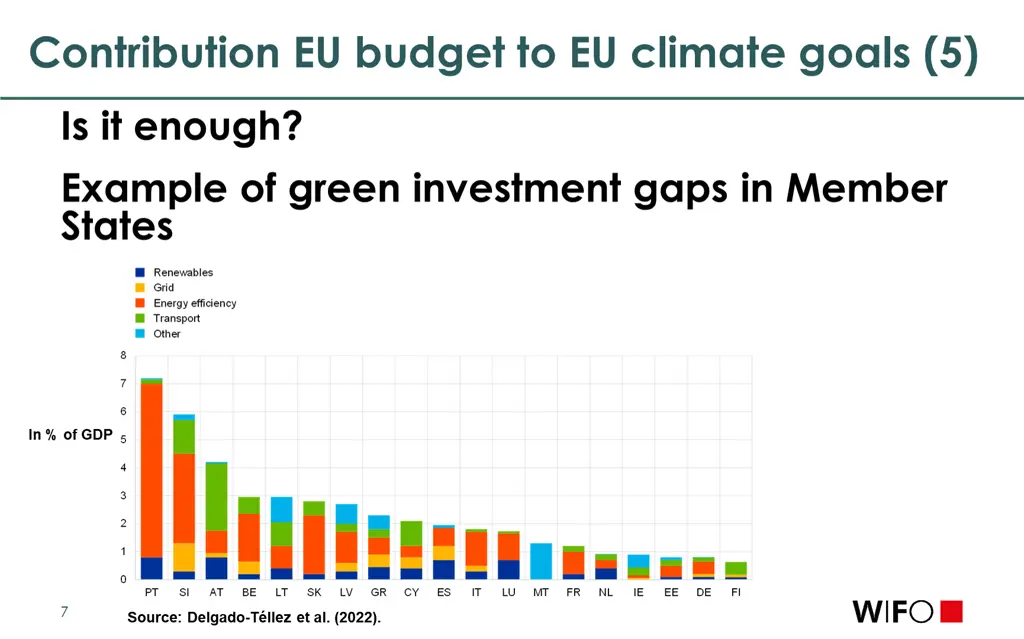 contribution eu budget to eu climate goals 5