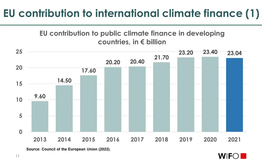 eu contribution to international climate finance 1