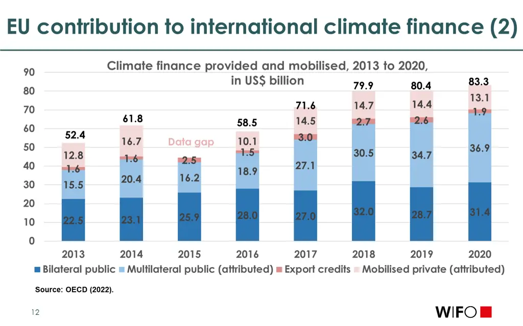 eu contribution to international climate finance 2