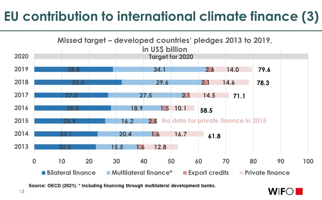 eu contribution to international climate finance 3