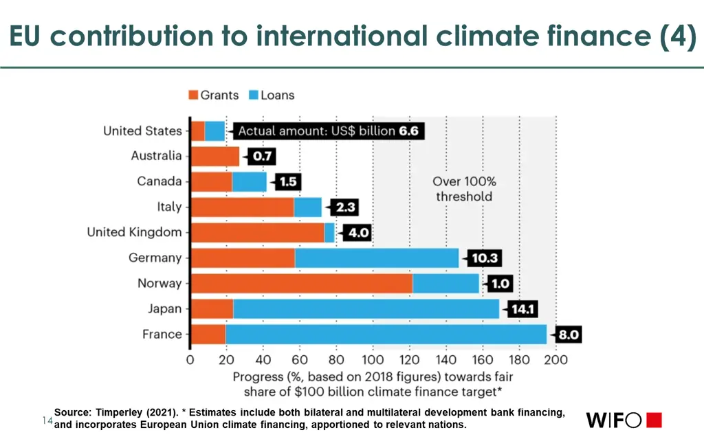 eu contribution to international climate finance 4