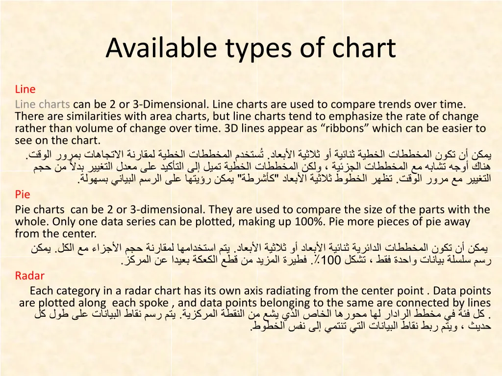 available types of chart 2