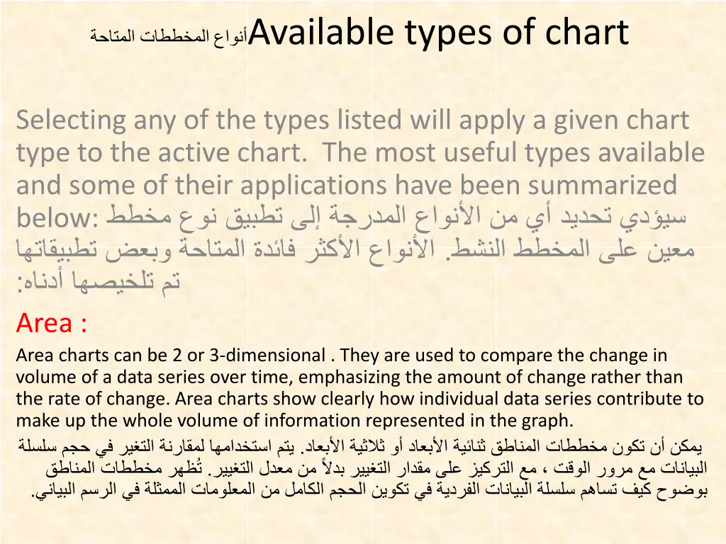 available types of chart