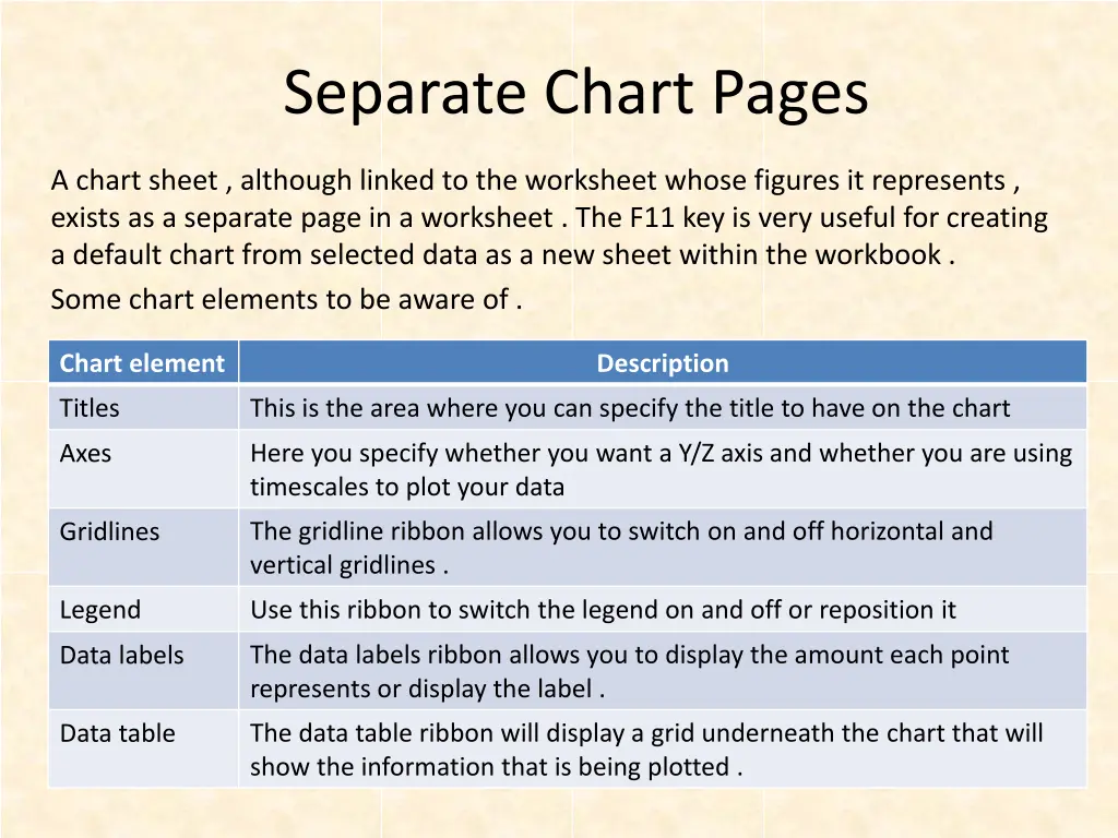 separate chart pages