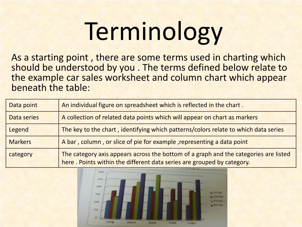 terminology