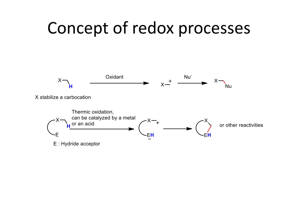 concept of redox processes